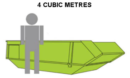 2 cubic metres