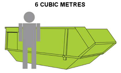 2 cubic metres